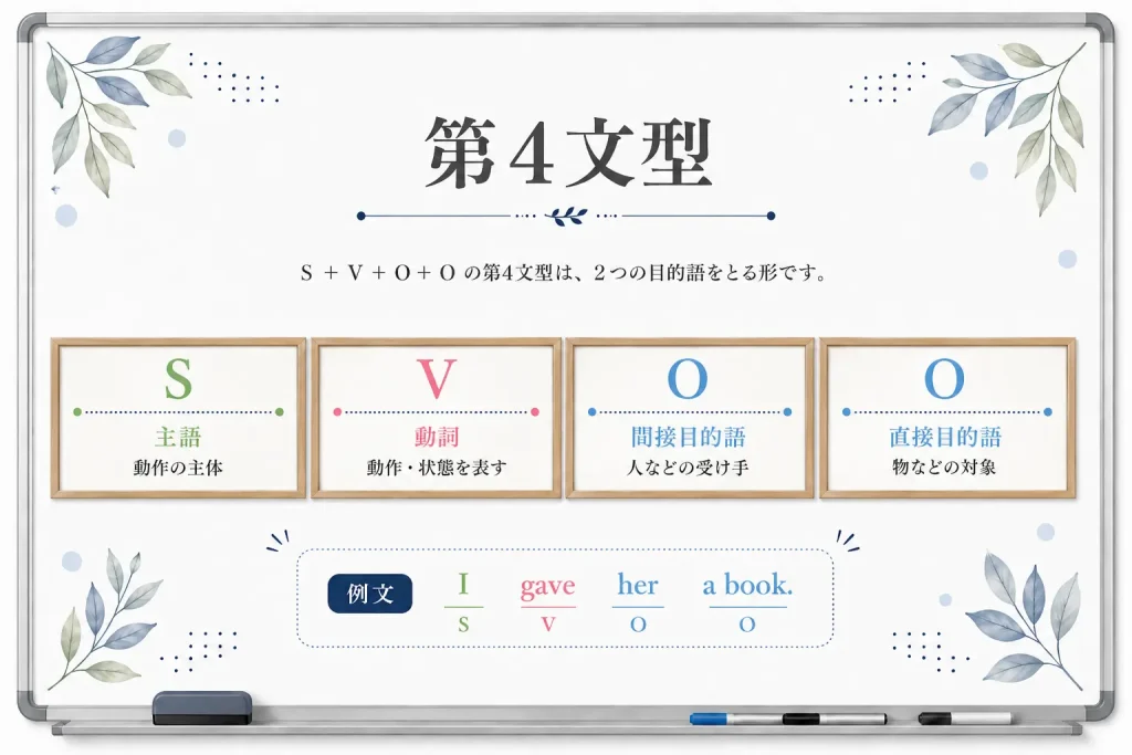 英語第４文型