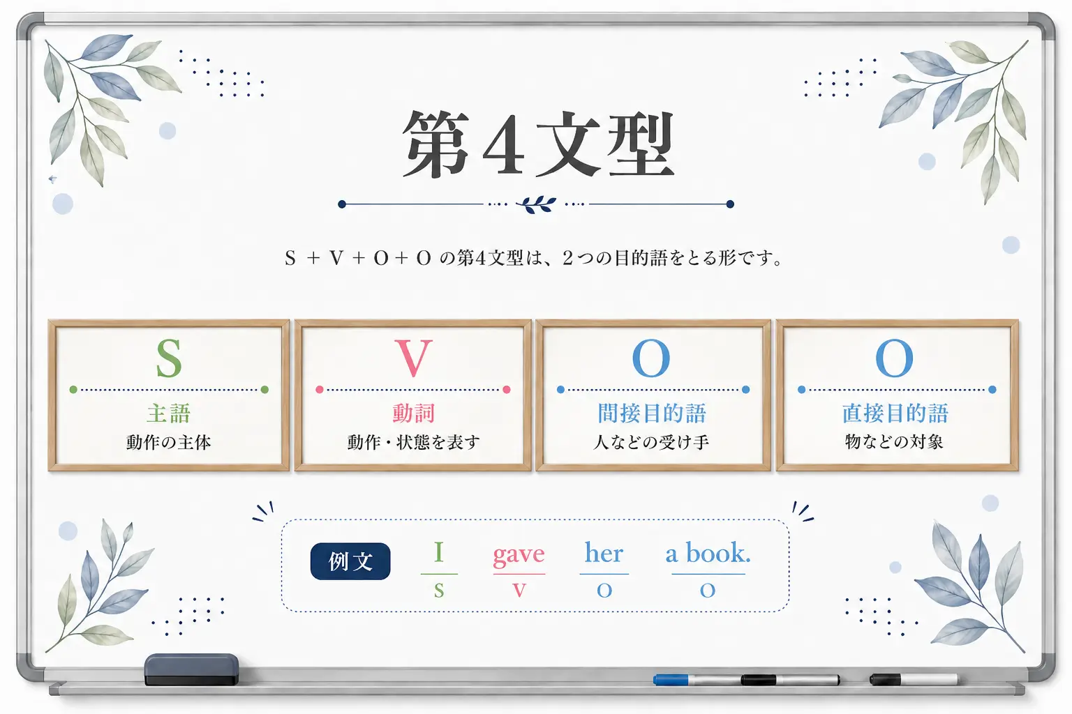 英語第４文型