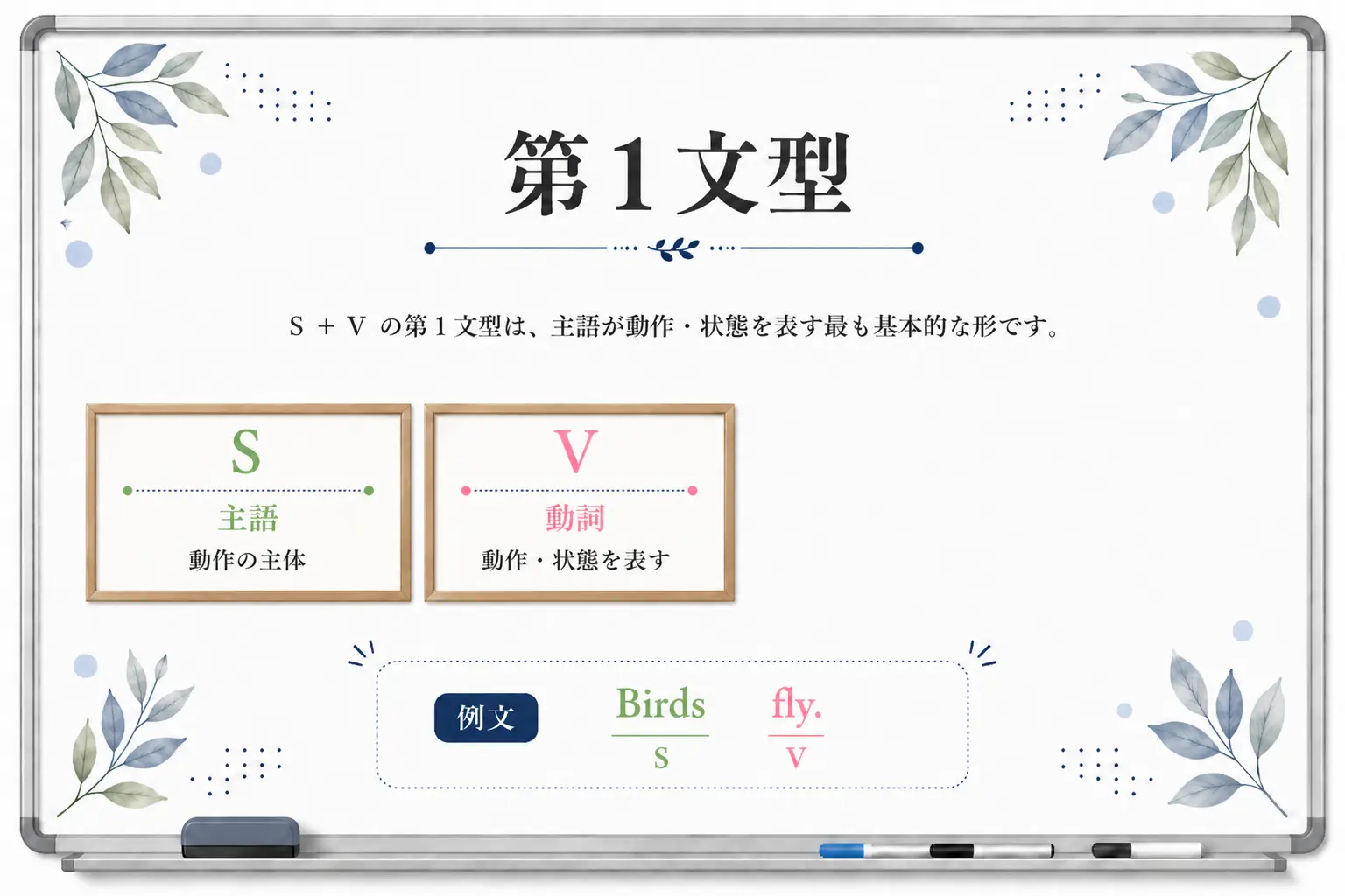 英語第1文型