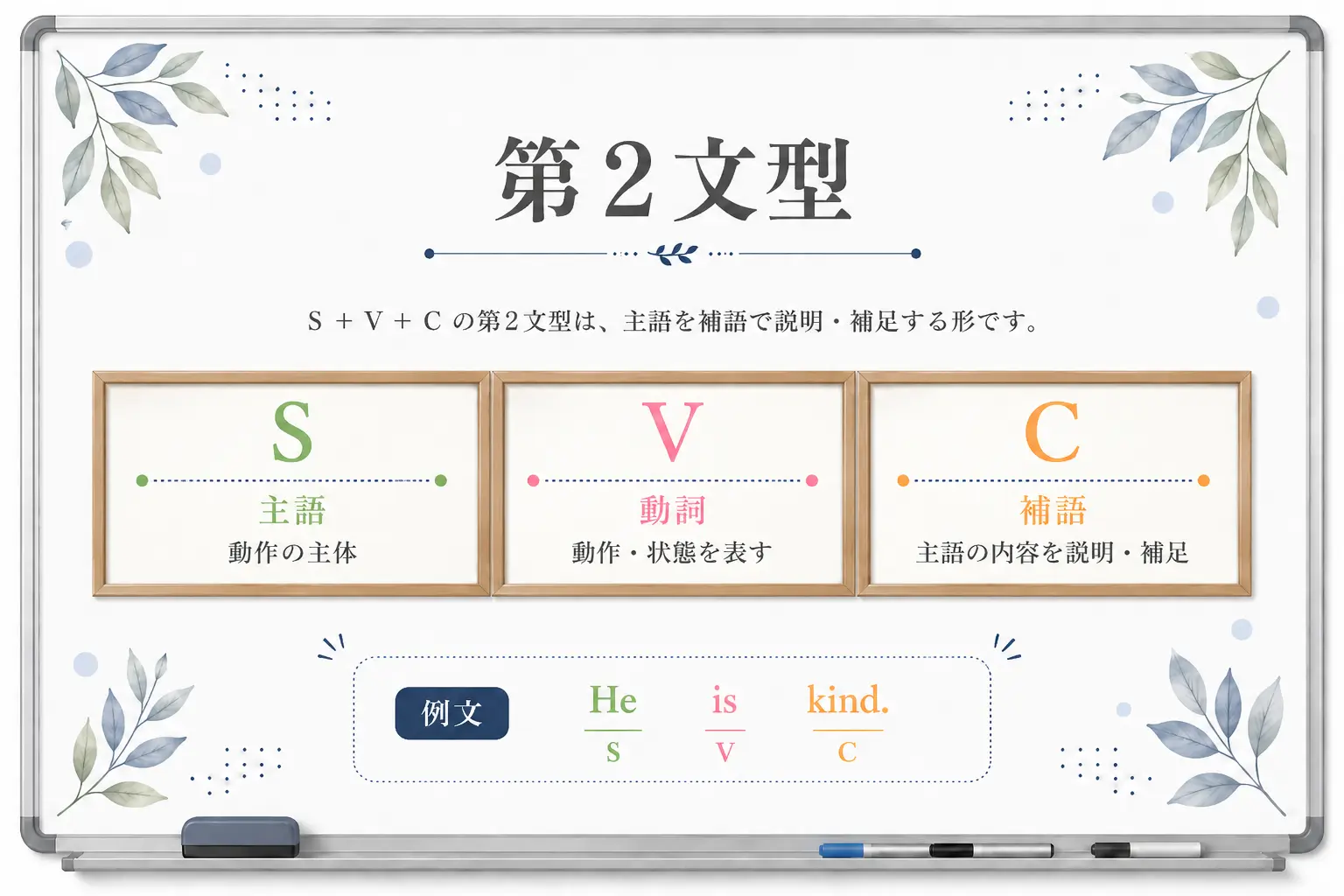 英語第２文型