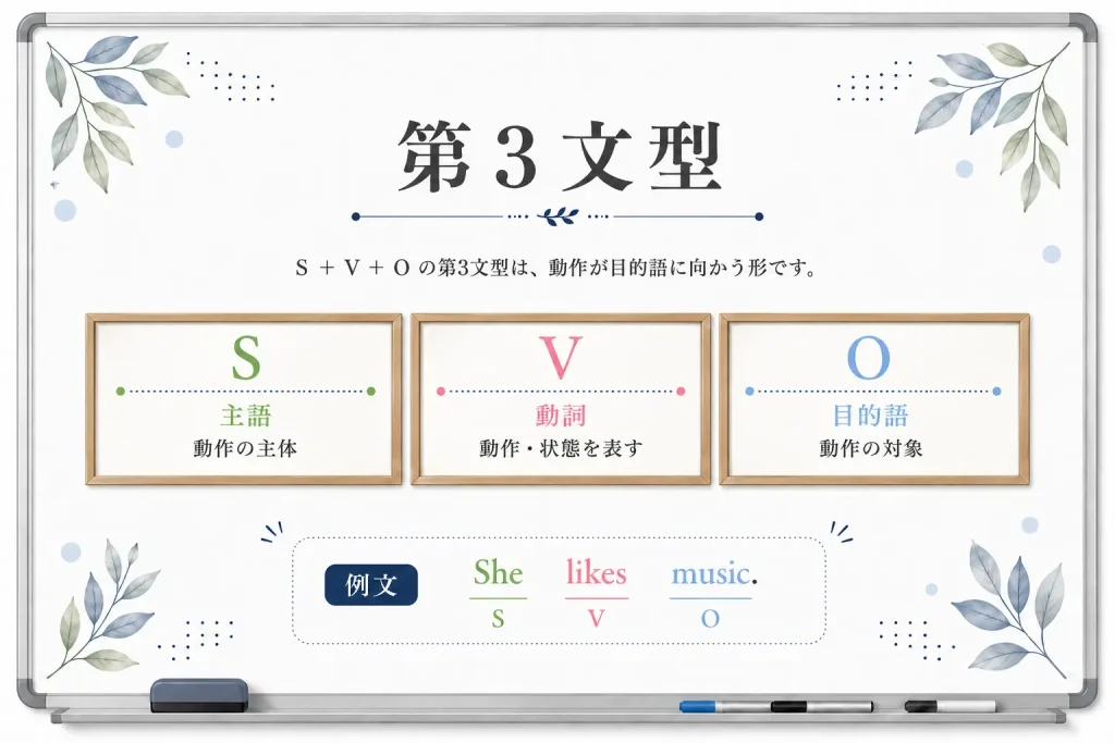英語第３文型
