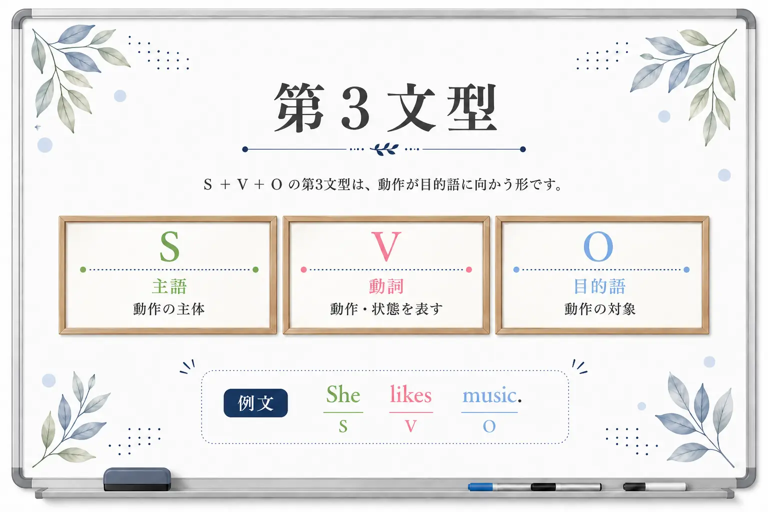 英語第３文型