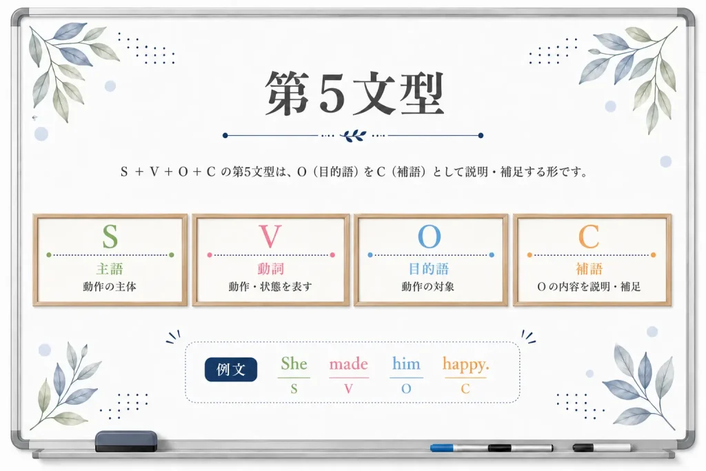 英語第５文型